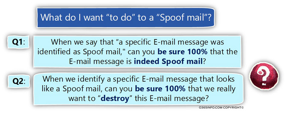 What do I want to do to a Spoof mail-02